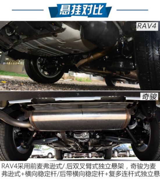 ڹ�;������ ȫ��RAV4�Ա��ղ��濥-ͼ5
