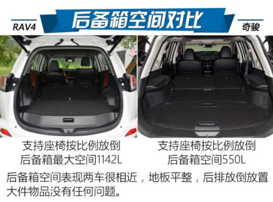 ڹ�;������ ȫ��RAV4�Ա��ղ��濥-ͼ2