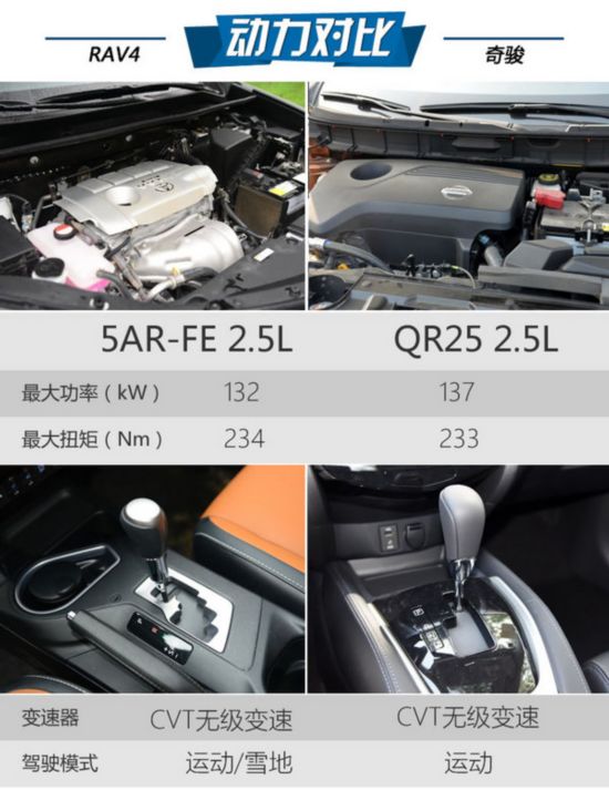 ڹ�;������ ȫ��RAV4�Ա��ղ��濥-ͼ3