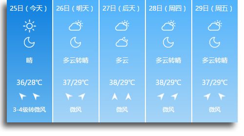   ootw！北上廣本周穿衣指南來啦