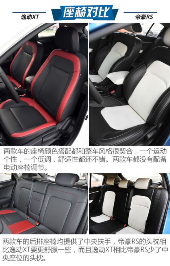 紧凑级家轿之战 长安逸动XT对比帝豪RS-图1
