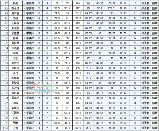 余江2016年招聘中小学教师(含特岗)进入体检阶