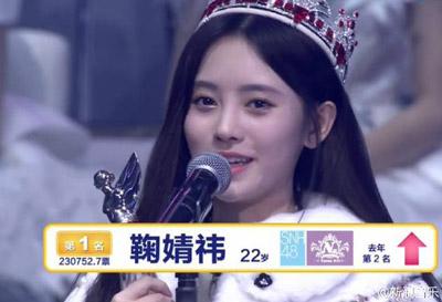 SNH48总选鞠婧祎夺冠 由于未入神七张语格