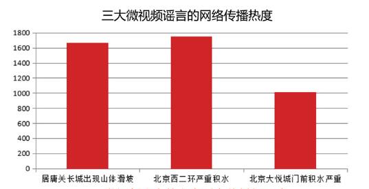 重点人口管理状况_星云 管理系统(3)