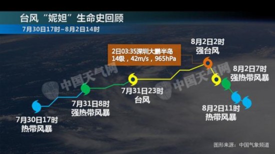 台风“妮妲”入侵广西 局地【大暴雨】