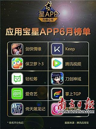 星app榜