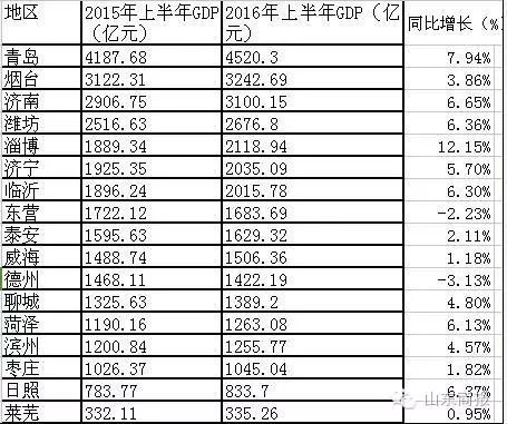 宾阳2021gdp总量_宾阳2021年新兵图片