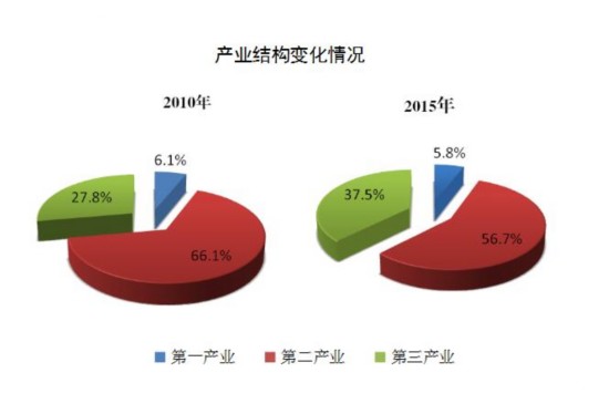 2013年安徽各县gdp_华仁药业：2016年年度报告(2)