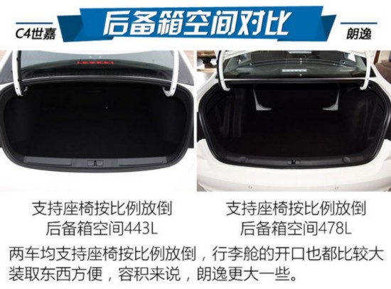 最脸熟的家用轿车 C4世嘉对比大众朗逸-图5