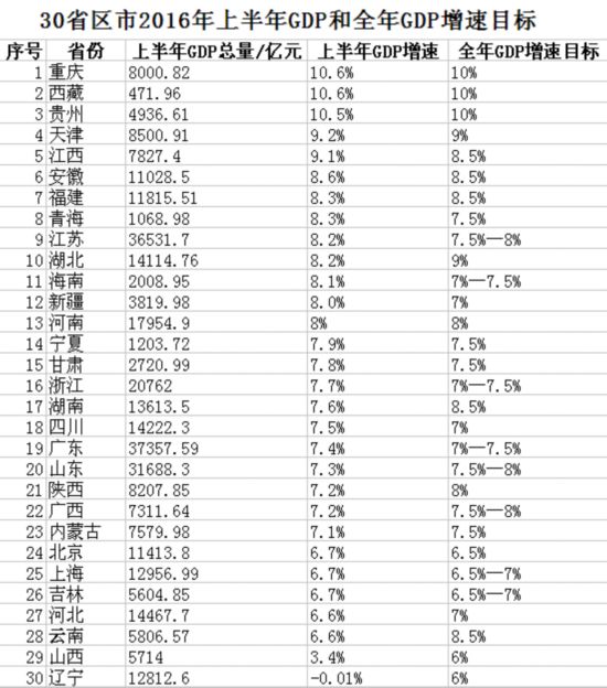什么时间公布全年gdp_各省2021年一季度GDP相继公布