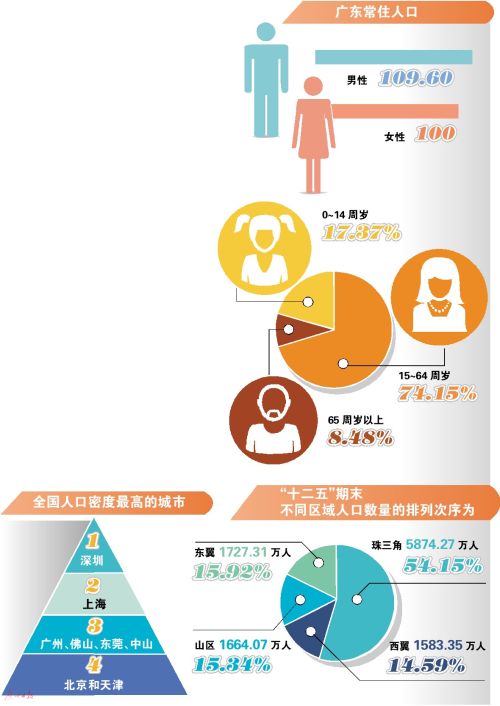 珠三角地图_珠三角人口数量