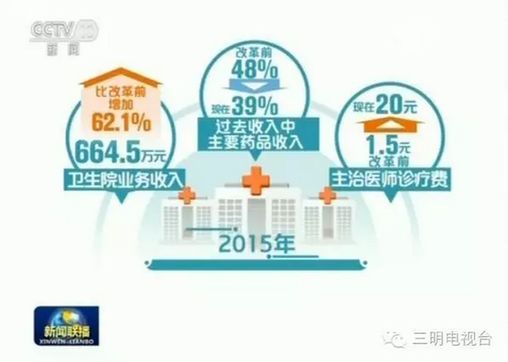 收入证明_如何增加科室收入(3)