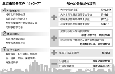 北京公布积分落户办法 每年划定分值确定落户