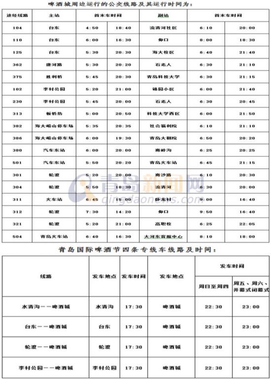 啤酒节崂山会场今开幕 八大啤酒花园纳客