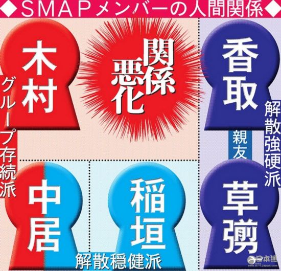 SMAP 杰尼斯 解散 木村拓哉 香取慎吾