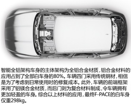 ݱ ݱF-PACE 2016 3.0 SC Sܰ