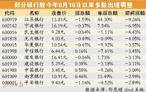 房贷受宠 小微企业遇冷