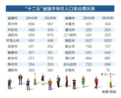 十二五人口_国家人口发展“十二五”规划出台(全文)