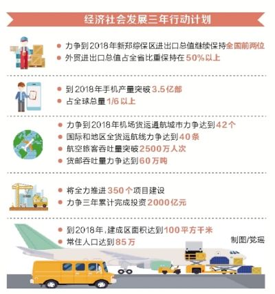郑州航空港实验区出台计划 力争2018年生产总