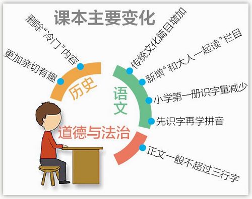 新学期厦门小学生先识字再学拼音 教材变脸首