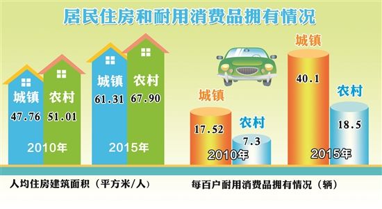 人口老龄化_泉州市人口平均收入