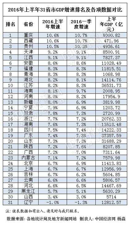 2020年各省gdp排名(3)