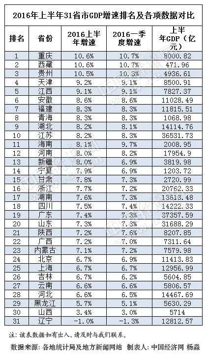 2020 城市gdp排行_2020年一季度中国各市GDP排名 主要城市经济排行榜