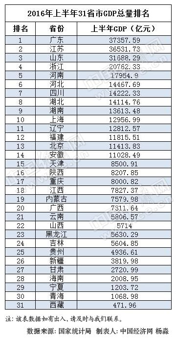 人口老龄化_贵州省人口总数