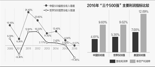 制图：郭 祥