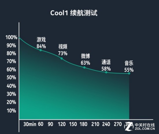 PhoneԾ:cool1/EȫԱ 