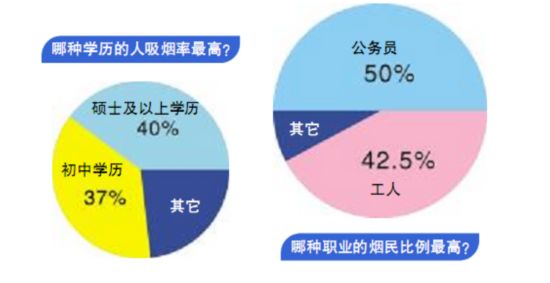 吸烟人口排名_吸烟人口比例图