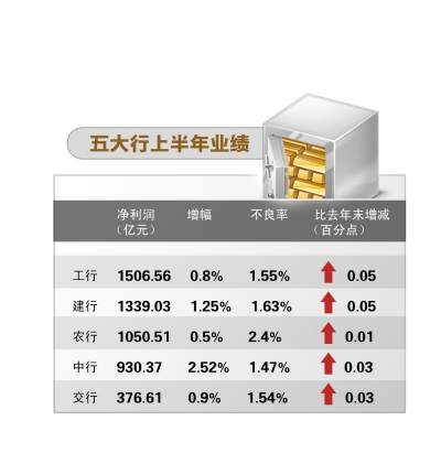 招商银行e招贷_工商银行收入 个贷