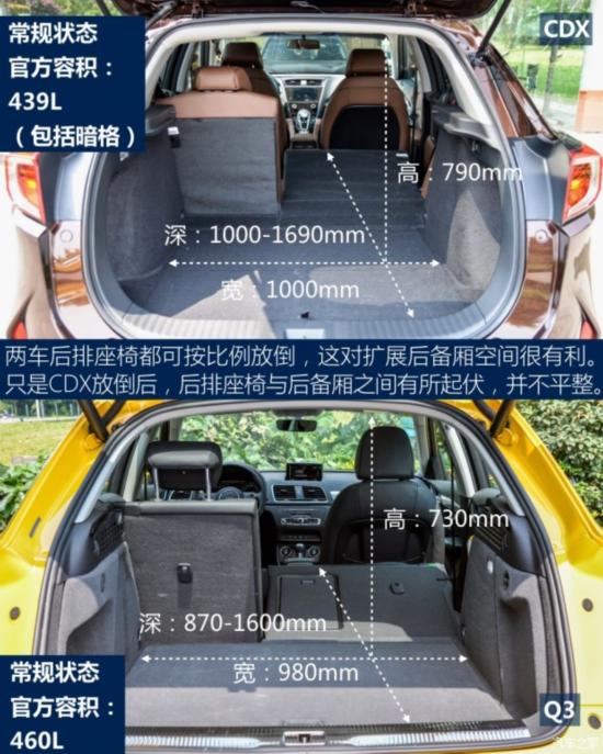 ک کCDX 2016 1.5T 
