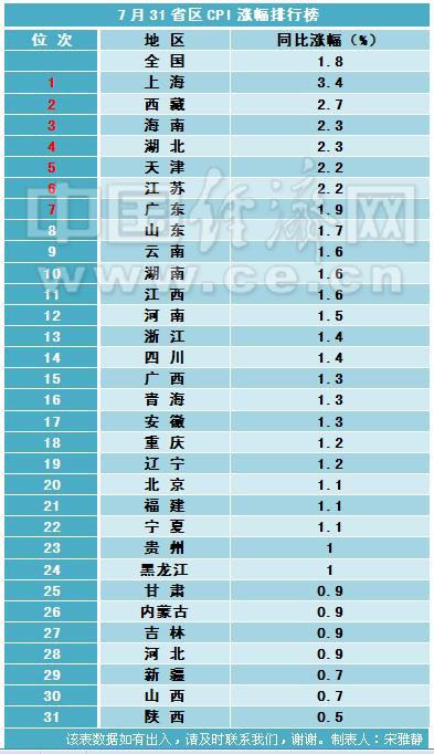 2019中国省经济排行榜_武书连 2019中国大学学科门类排行榜 7(3)