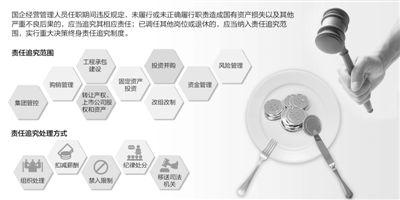 國企將首次實行重大決策終身追責制 追責“追”什麼