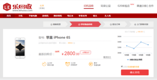賣誰最劃算 友商眼中的iPhone都值多少? 
