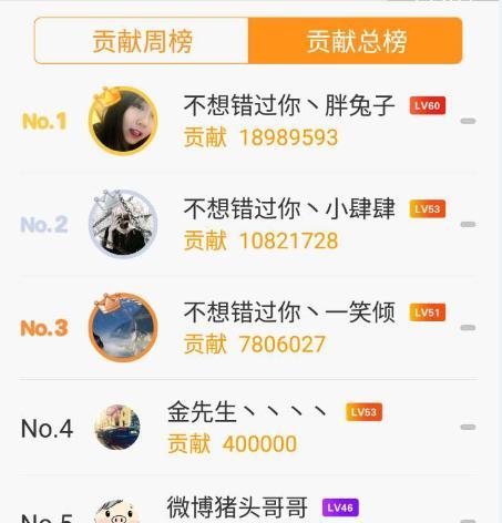 斗鱼女主播8月份吸金榜 60级土豪竟然给她刷1