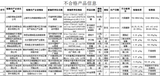 不合格品的定义_出售不合格品的收入(2)