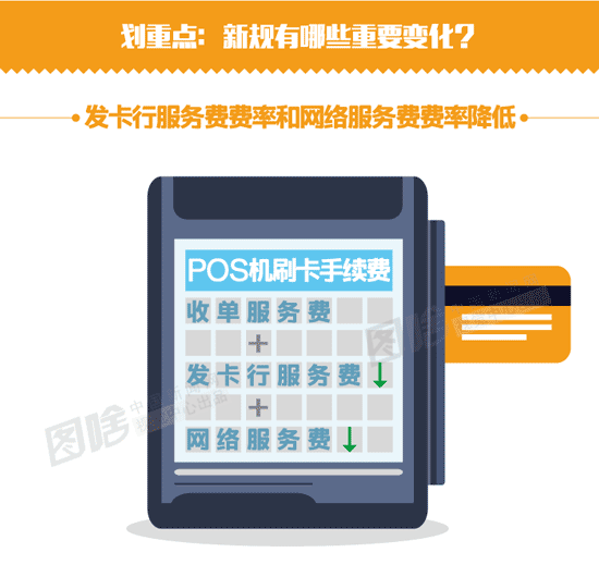【图解】刷卡费率降低 对消费者来说是好是坏