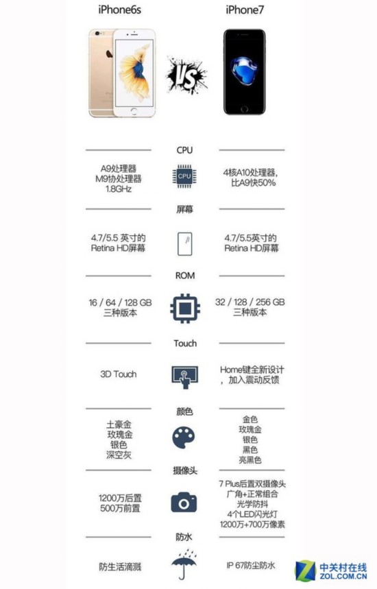 新旧两代产品部分参数对比