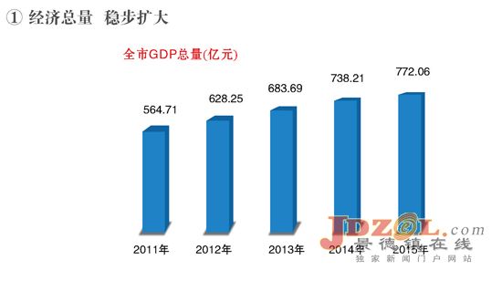 扩大税源 增加经济总量_经济发展图片