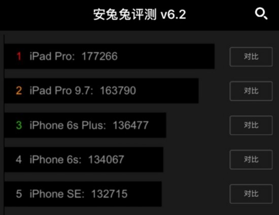 iPhone7安兔兔跑分曝光 這跑分還有誰! 