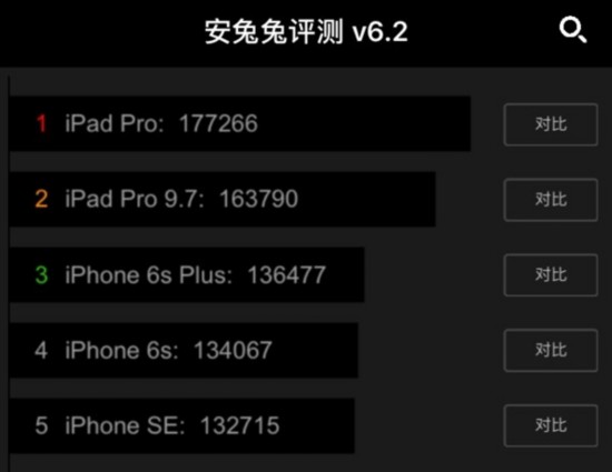 iPhone7安兔兔跑分曝光 这跑分还有谁!