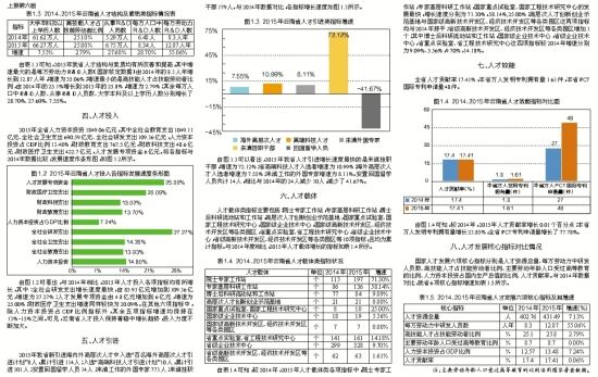 2015年度云南省人才发展统计公报解读