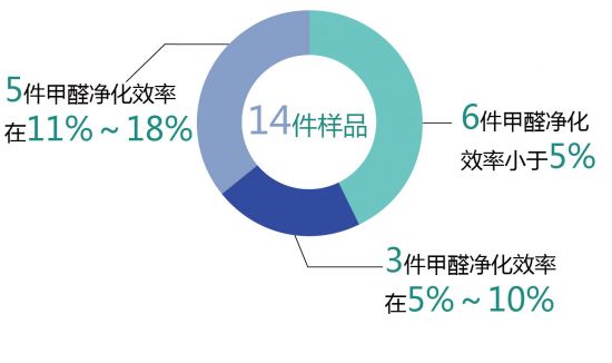 比較試驗空調2
