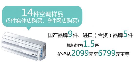比較試驗空調1