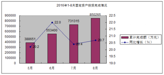 习水县2020gdp_习水县环境质量月报 2020年3月