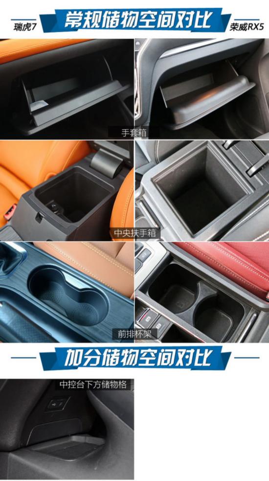 ʵ�������ôѡ����7�Ա�����RX5-ͼ2