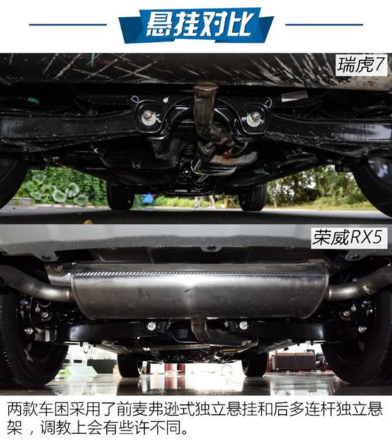 ʵ�������ôѡ����7�Ա�����RX5-ͼ6