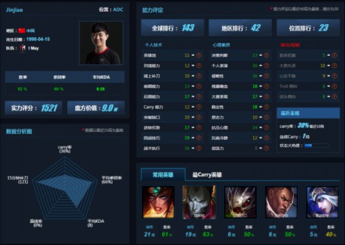 LOLS6世界全球总决赛巡礼 IM黑马战队实力分